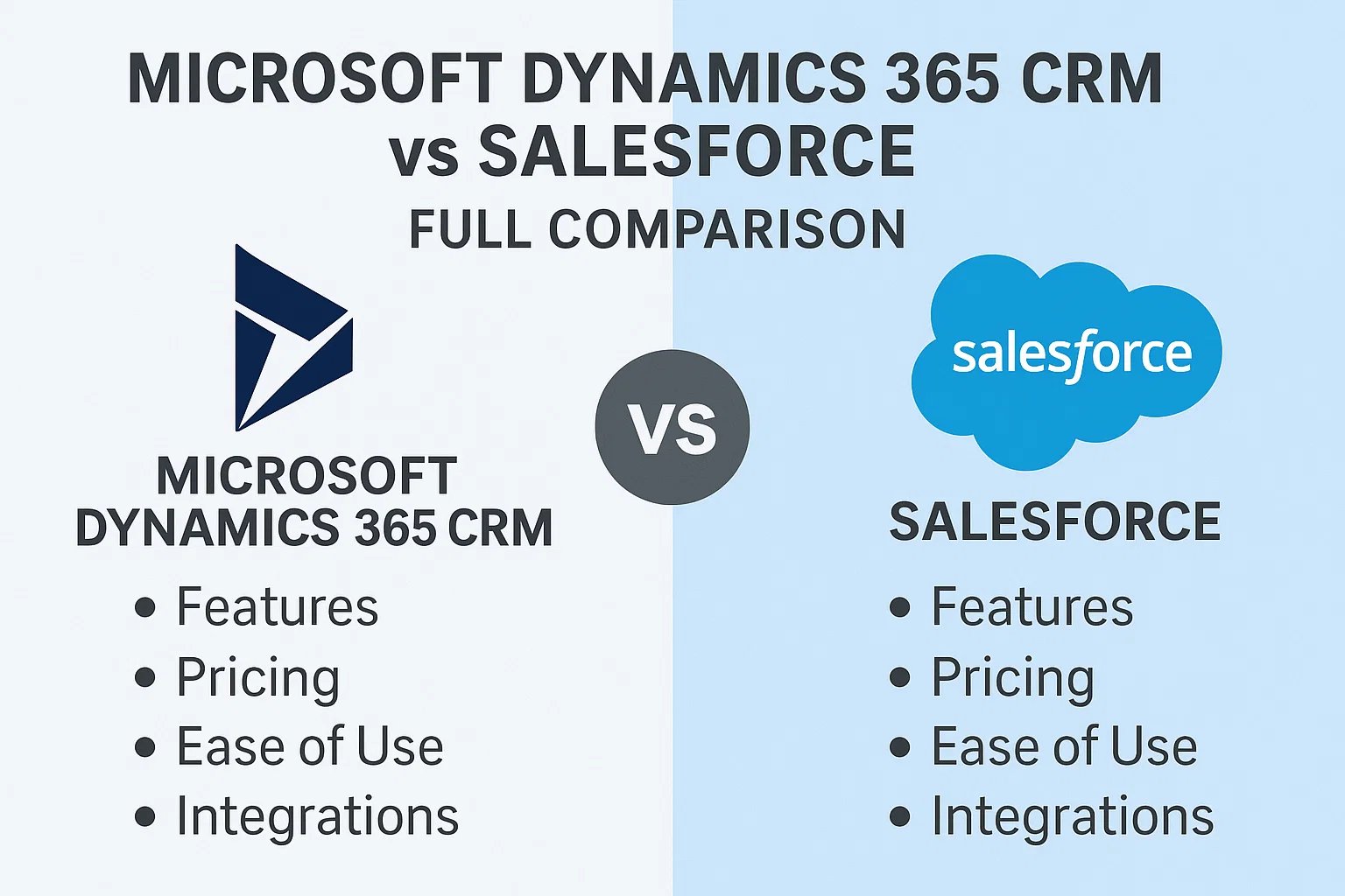 Microsoft Dynamics 365 CRM vs Salesforce: Full Comparison